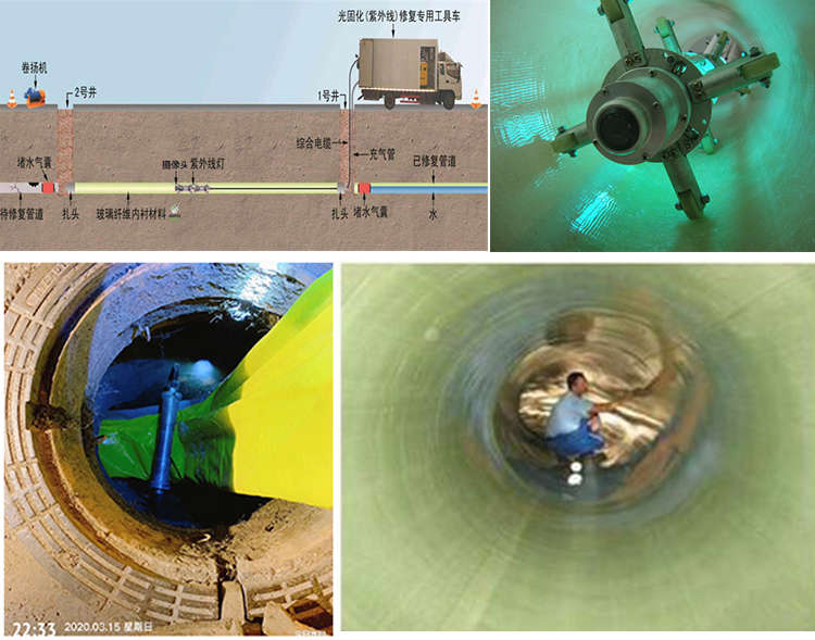 西平UV-CIPP内衬修复