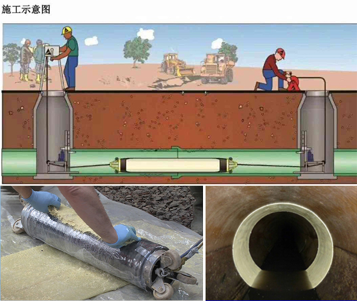 西平管道局部点状修复